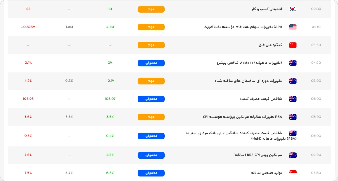 تقویم اقتصادی