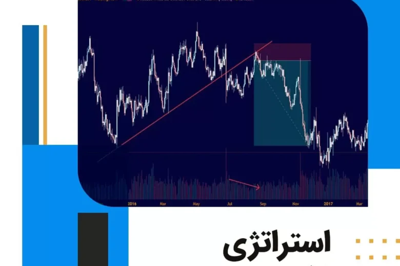 استراتژی تغییر روندی