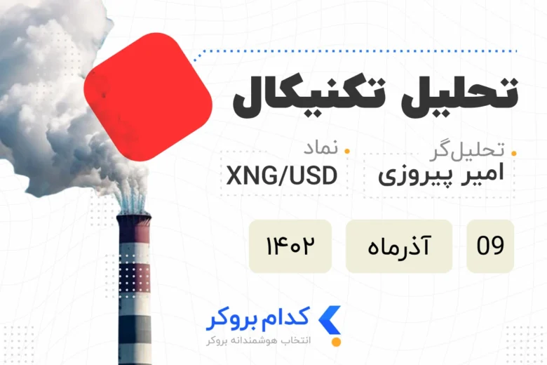 gas analysis in ۳۰ nov تحلیل تکنیکال gas