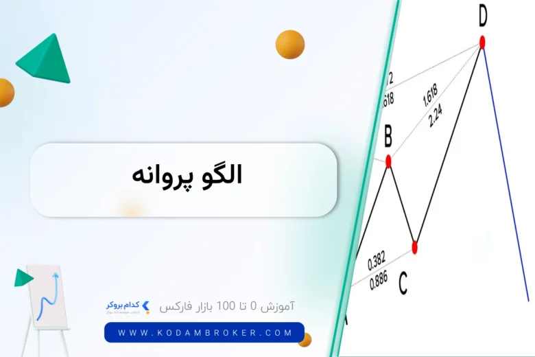الگوی پروانه در فارکس