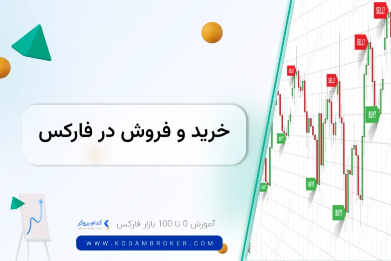 buy and sell in forex خرید و فروش در فارکس