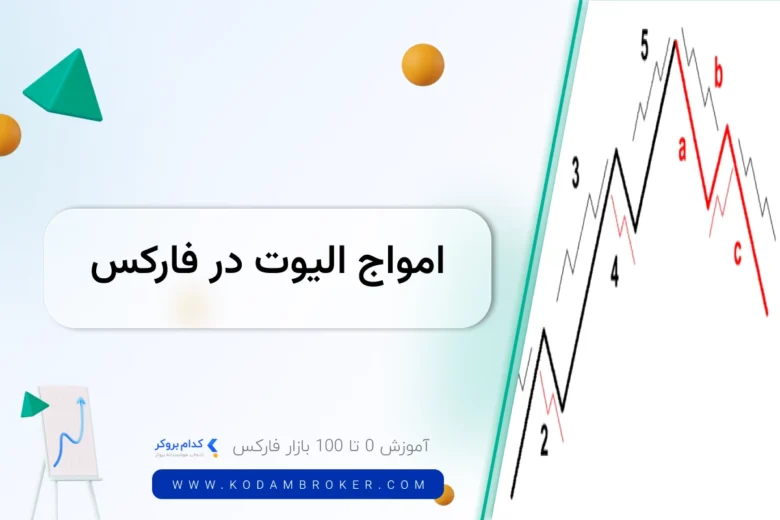 امواج الیوت در فارکس