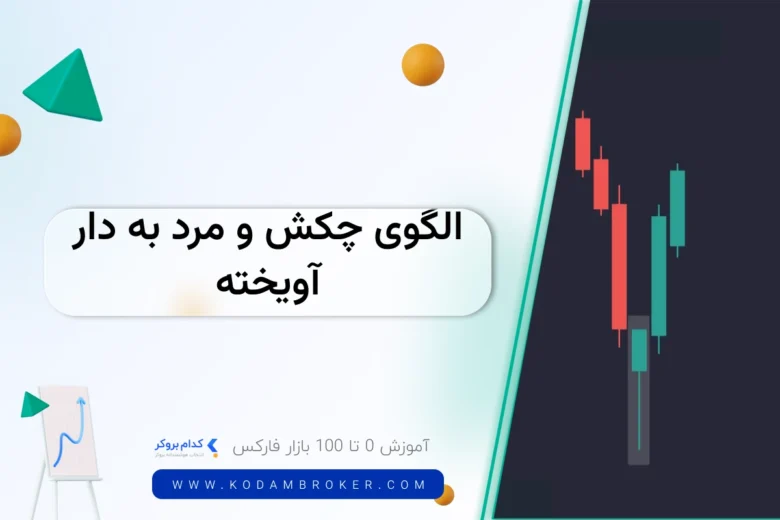 الگوی چکش