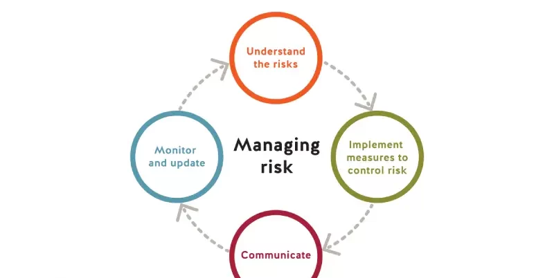 مدیریت ریسک به زبان ساده
