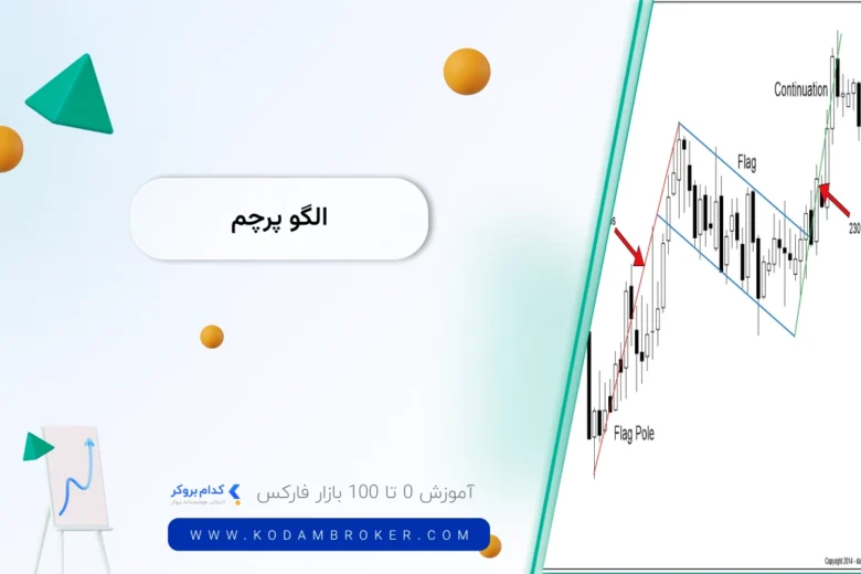 الگوی پرچم
