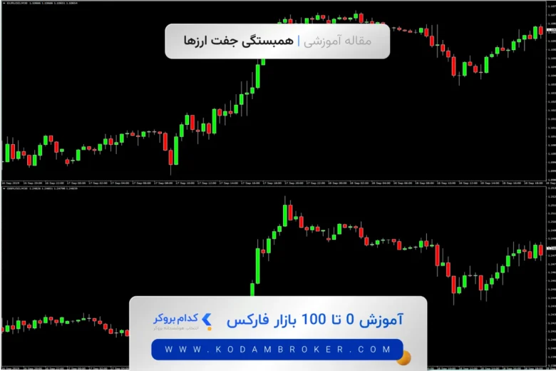 correlation-currency-pairs همبستگی جفت ارزها