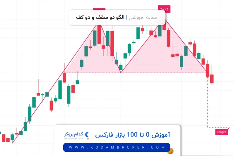 الگو دابل تاپ و دابل باتم