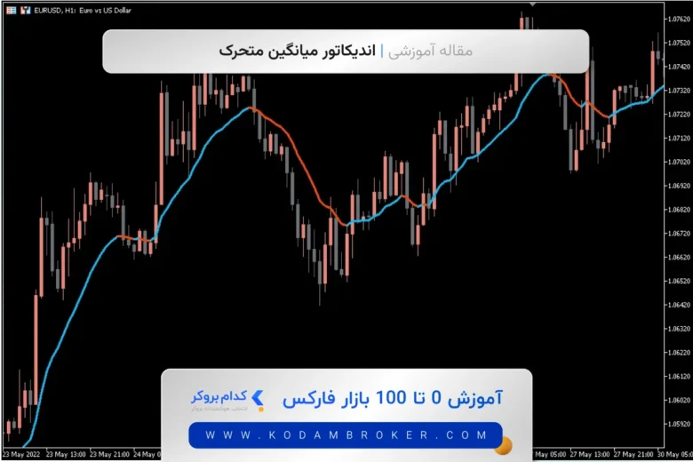 اندیکاتور میانگین متحرک