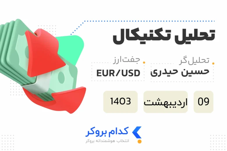 eurusd-۲۰۲۴۰۴۲۸ تحلیل یورو به دلار 9 اردیبهشت