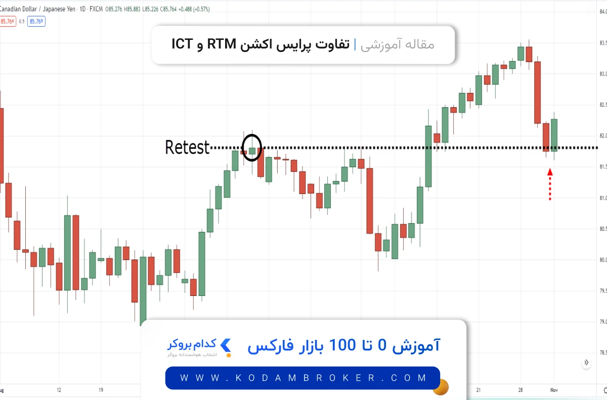 rtm ict تفاوت ict و rtm