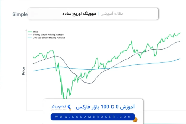 مووینگ اوریج ساده