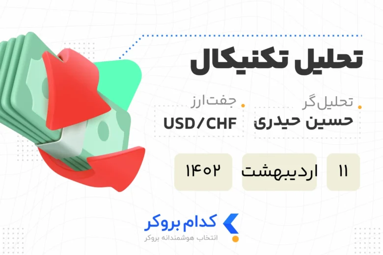 usdchf-analysis-in-۲۰۲۴-۴-۳۰ تحلیل چارت USDCHF در 11 اردیبهشت 1403