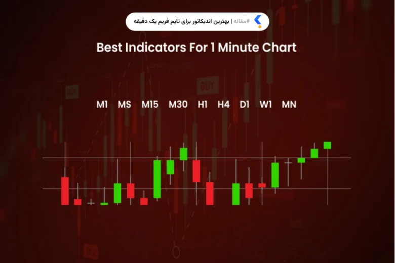 بهترین اندیکاتور برای تایم فریم یک دقیقه