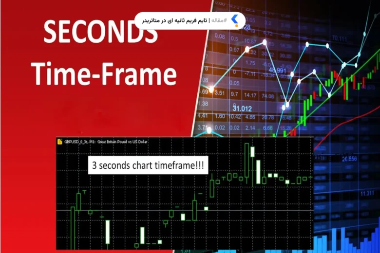 تایم فریم ثانیه ای در متاتریدر