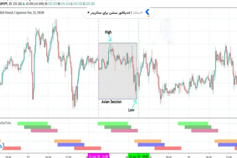 اندیکاتور سشن برای متاتریدر4