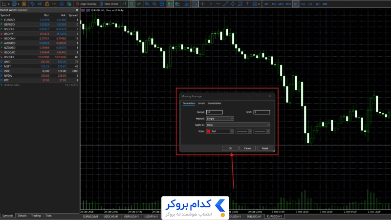 اضافه کردن اندیکاتور در متاتریدر-2