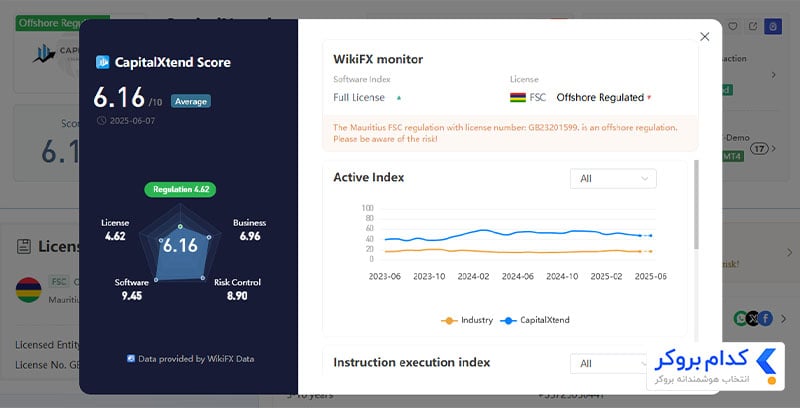 بررسی بروکر کپیتال اکستند در WiKiFx