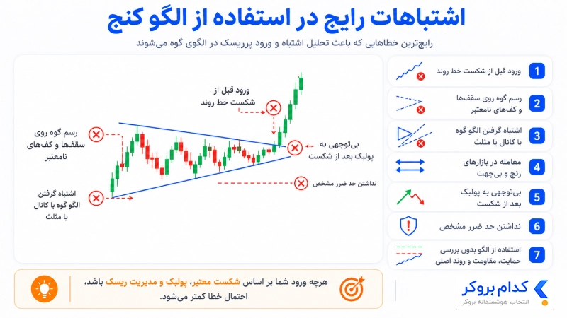 اشتباهات رایج در استفاده از Wedge Pattern