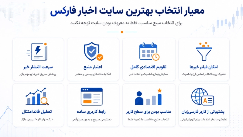 معیارهای انتخاب بهترین سایت اخبار فارکس برای معامله گران