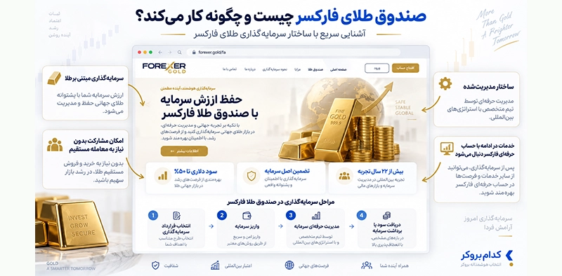 صندوق طلای فارکسر