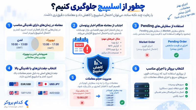 چطور از اسلیپیج جلوگیری کنیم؟
