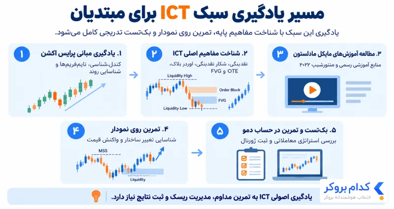 مسیر یادگیری سبک ICT برای مبتدیان