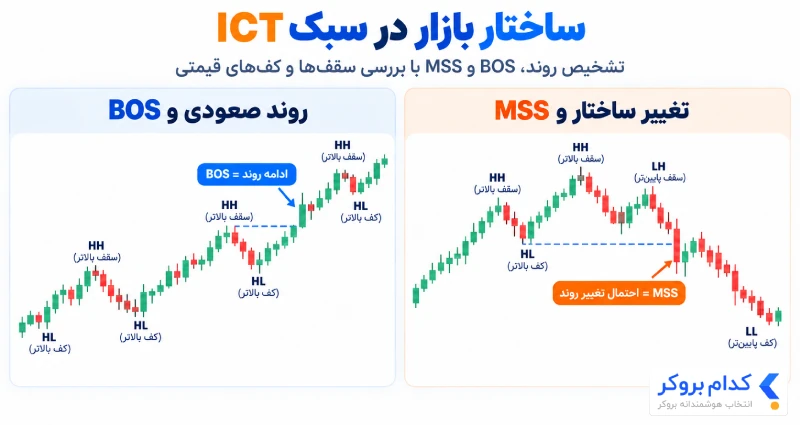 مفاهیم کلیدی در سبک آی سی تی - 1