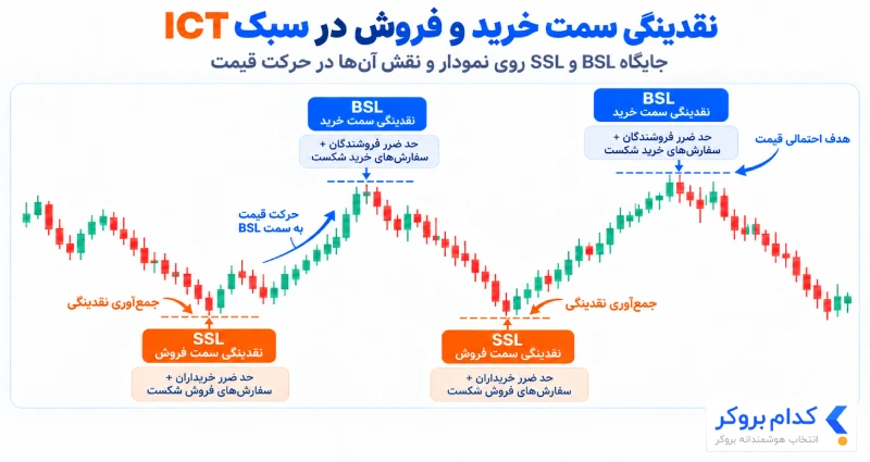 مفاهیم کلیدی در سبک آی سی تی - 2