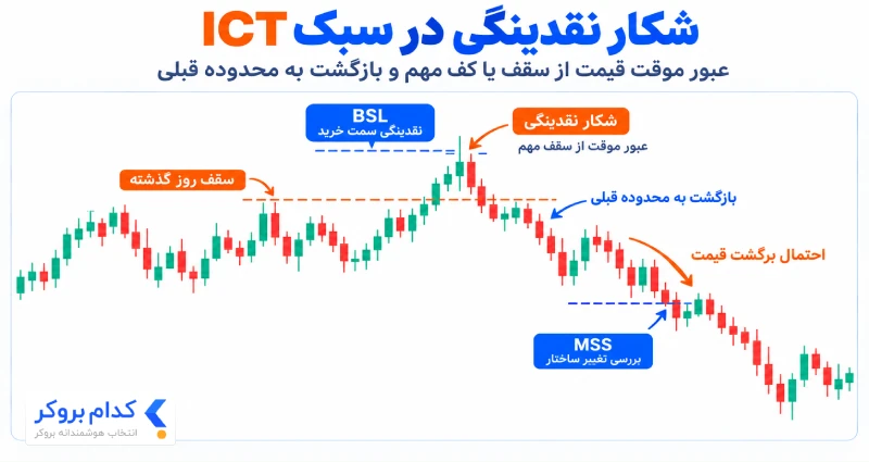 مفاهیم کلیدی در سبک آی سی تی - 3