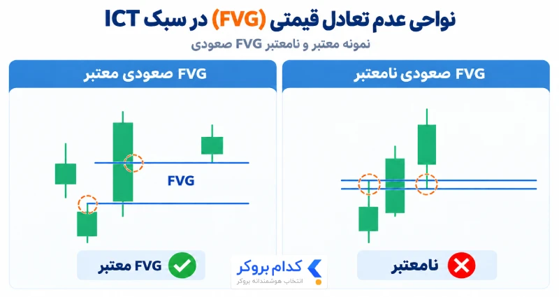 مفاهیم کلیدی در سبک آی سی تی - 4