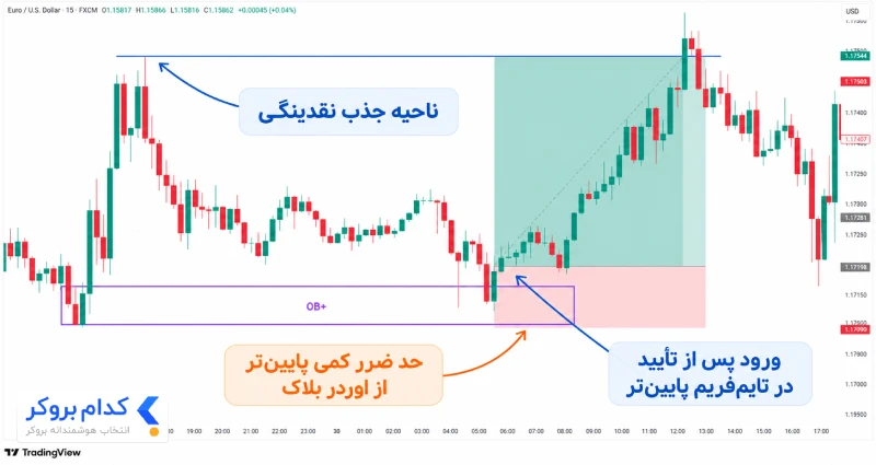 مفاهیم کلیدی در سبک آی سی تی - 5
