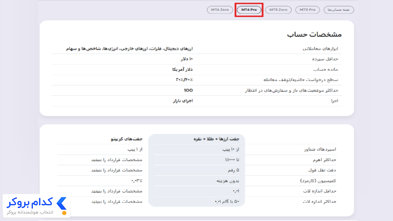 حساب MT4 Pro در بروکر نورد اف ایکس