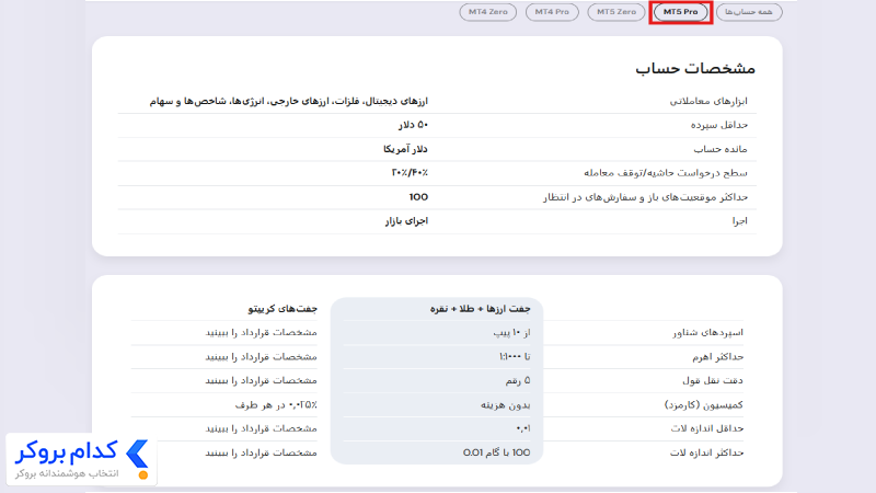 حساب MT5 Pro در بروکر نورد اف ایکس