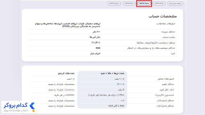 حساب MT5 Zero در بروکر نورد اف ایکس