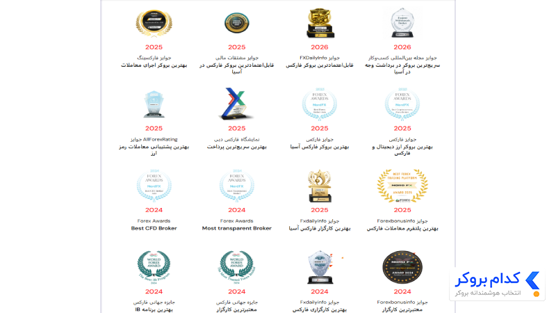 جوایز و افتخارات بروکر نورد اف ایکس