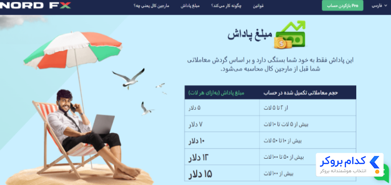 بونوس و ریبیت بروکر نورد اف ایکس