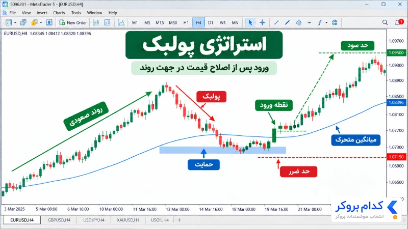 استراتژی پولبک