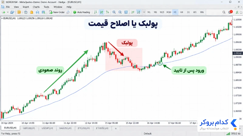 پولبک یا اصلاح قیمت