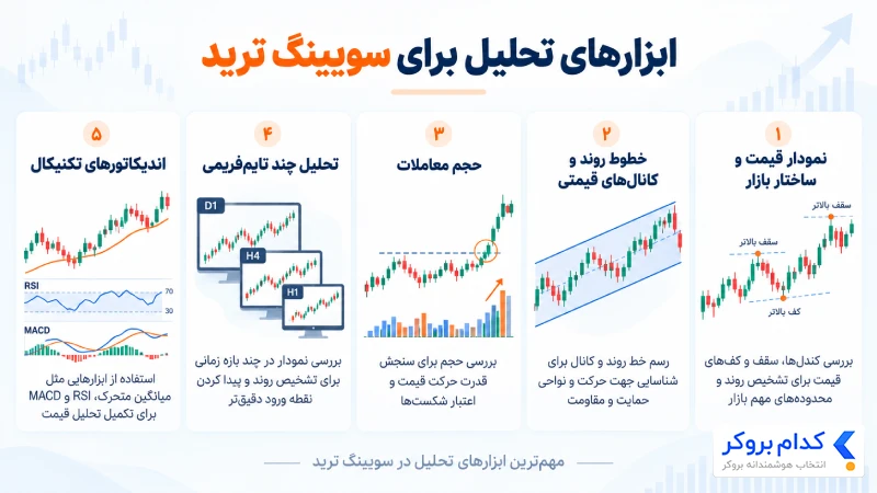 ابزارهای تحلیل برای سویینگ ترید