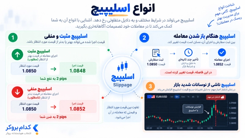 انواع اسلیپیج