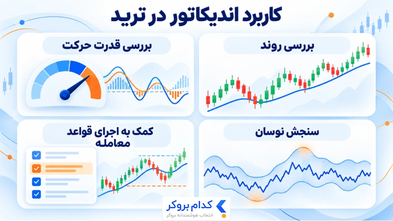 کاربرد اندیکاتور در ترید