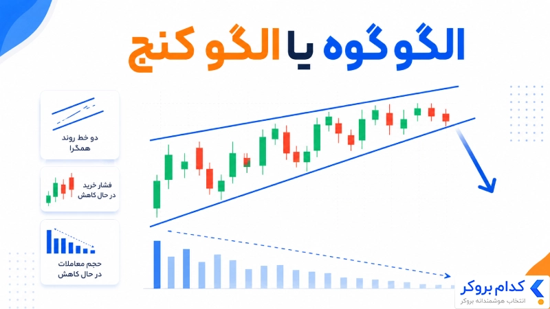 الگو گوه یا الگو کنج چیست؟