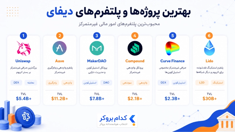معرفی بهترین پروژه‌ها و پلتفرم‌های معروف دیفای