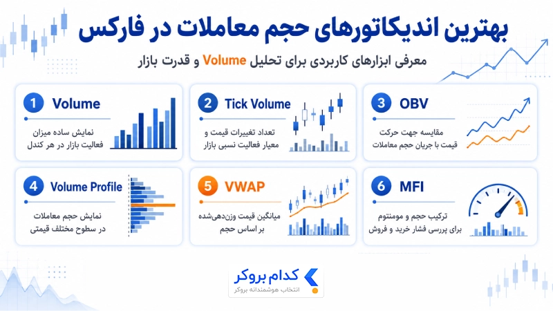 بهترین اندیکاتورهای حجم معاملات در فارکس