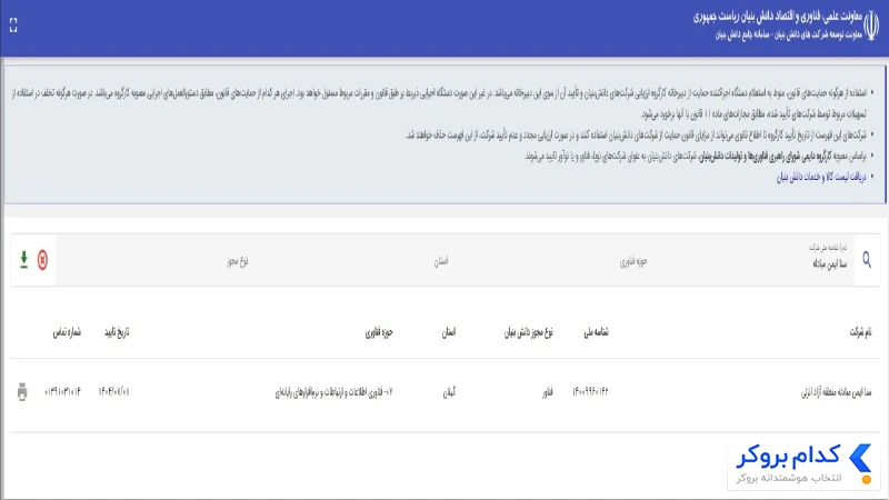 مجوز دانش بنیان بیت پین