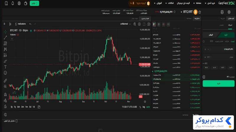 معاملات اسپات بیت پین