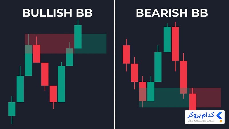 انواع بریکر بلاک