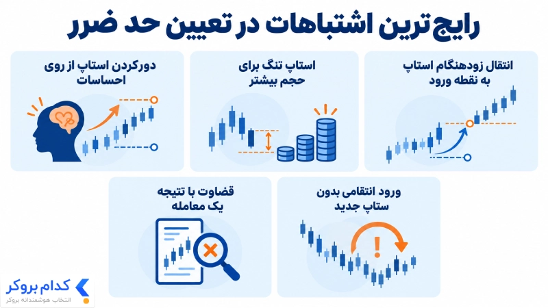 اشتباه رایج در تعیین حد ضرر