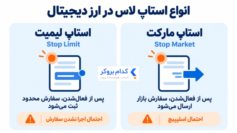 مقایسه استاپ مارکت و استاپ لیمیت در معاملات ارز دیجیتال