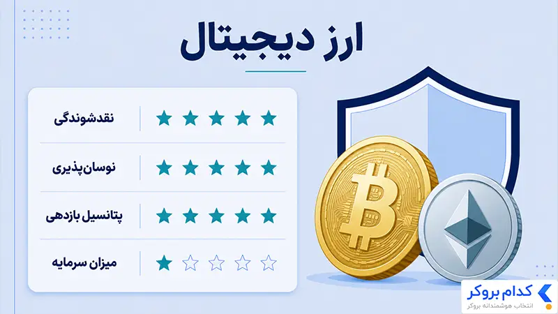 انتخاب ارز دیجیتال برای دارایی ضد تورمی